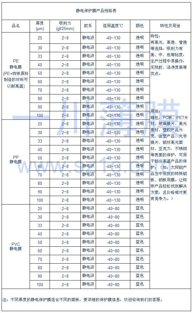 靜電保護膜規(guī)格表