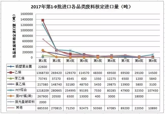 廢舊塑料進(jìn)口4